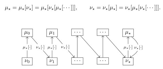 Wasserstein Contraction of Coordinate Ascent Variational Inference Figure 1