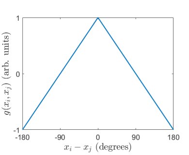 Cosm: Collective Switched Motion for Fast and Accurate Sparse Ising Optimization Figure 1