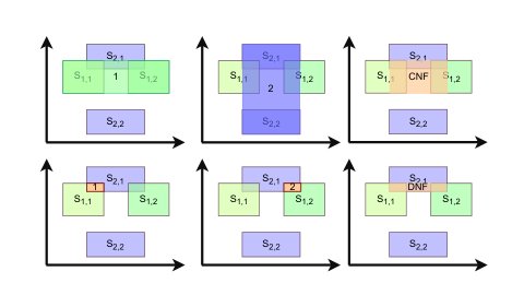 DisjunctiveNet: Neural Symbolic Learning via Differentiable Convexified Optimization Layers Figure 1