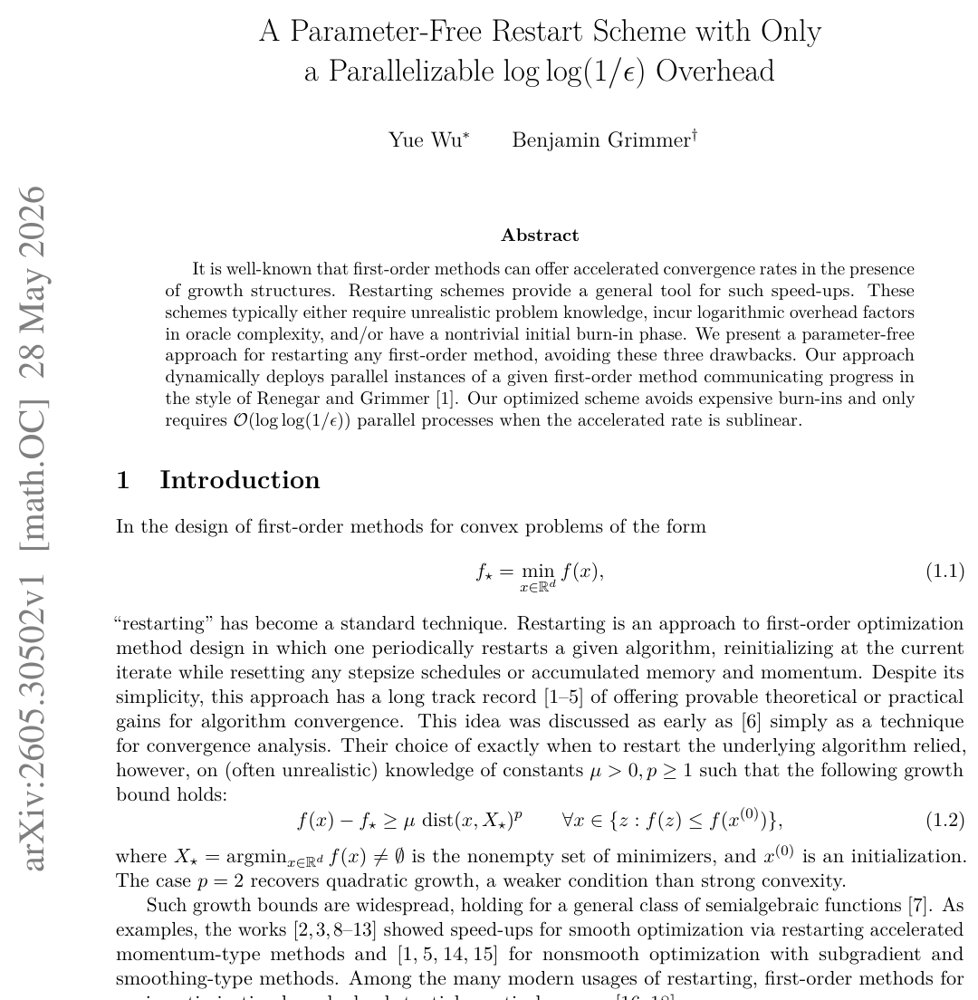 A Parameter-Free Restart Scheme with Only a Parallelizable $\log\log(1/ε)$ Overhead Figure 1