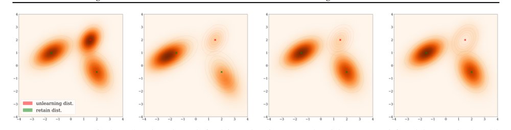 Unlearning in Diffusion Models: A Unified Framework with KL Divergence and Likelihood Constraints Figure 1