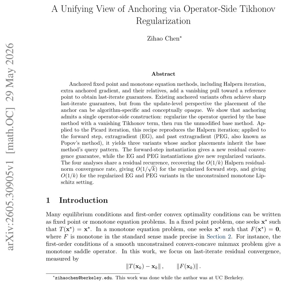 A Unifying View of Anchoring via Operator-Side Tikhonov Regularization Figure 1