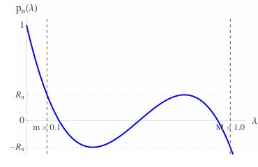 Stepsize Hedging: an Alternative Mechanism for Accelerating Gradient Descent Figure 1