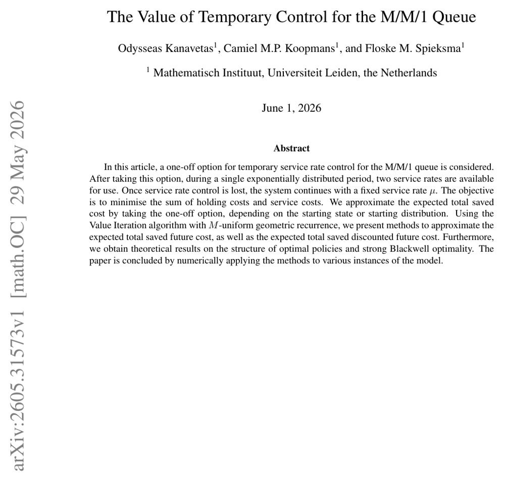 The Value of Temporary Control for the M/M/1 Queue Figure 1