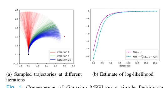 Generalized Model Predictive Path Integral Control as Expectation--Maximization Figure 1