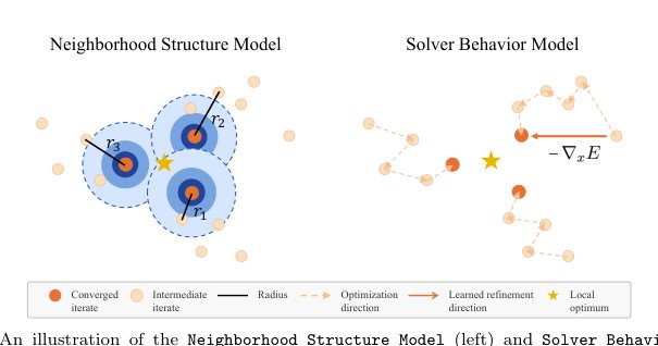 GLENS: Global Search via Learning from Solver Iterates with Diffusion Models Figure 1
