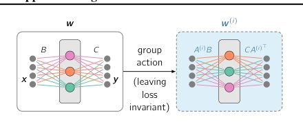 Exploiting weight-space symmetries for approximating curvature Figure 1