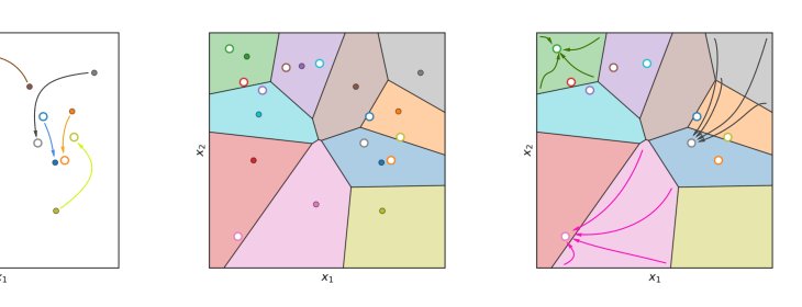 Constructive interpolation and generalization rates for neural ODEs: a control perspective Figure 1