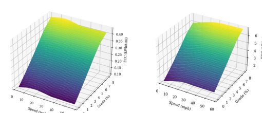 Coupled Routing and Charge Schedule Optimization of Electrified Delivery Truck Fleets: Feasibility Analyses Figure 1