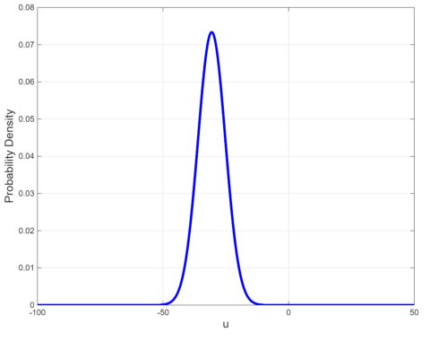Relaxed Control with Entropy Regularization for Itô Stochastic Systems with Input Delay Figure 1