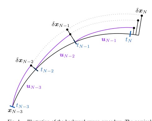 Time-Optimal Collision Avoidance Via a Greedy Polynomial Backward Sweep Figure 1