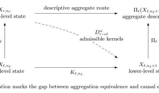 A Simple Hierarchical Causality Primer Figure 1