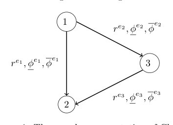 Investment and Operational Planning for electricity markets with massive entry of renewable energy Figure 1