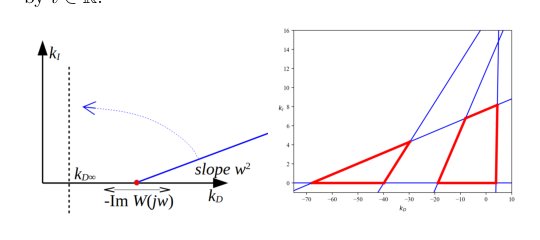 Re-opening PID controller stability domain in 3D via ruled surface by D-partition Figure 1