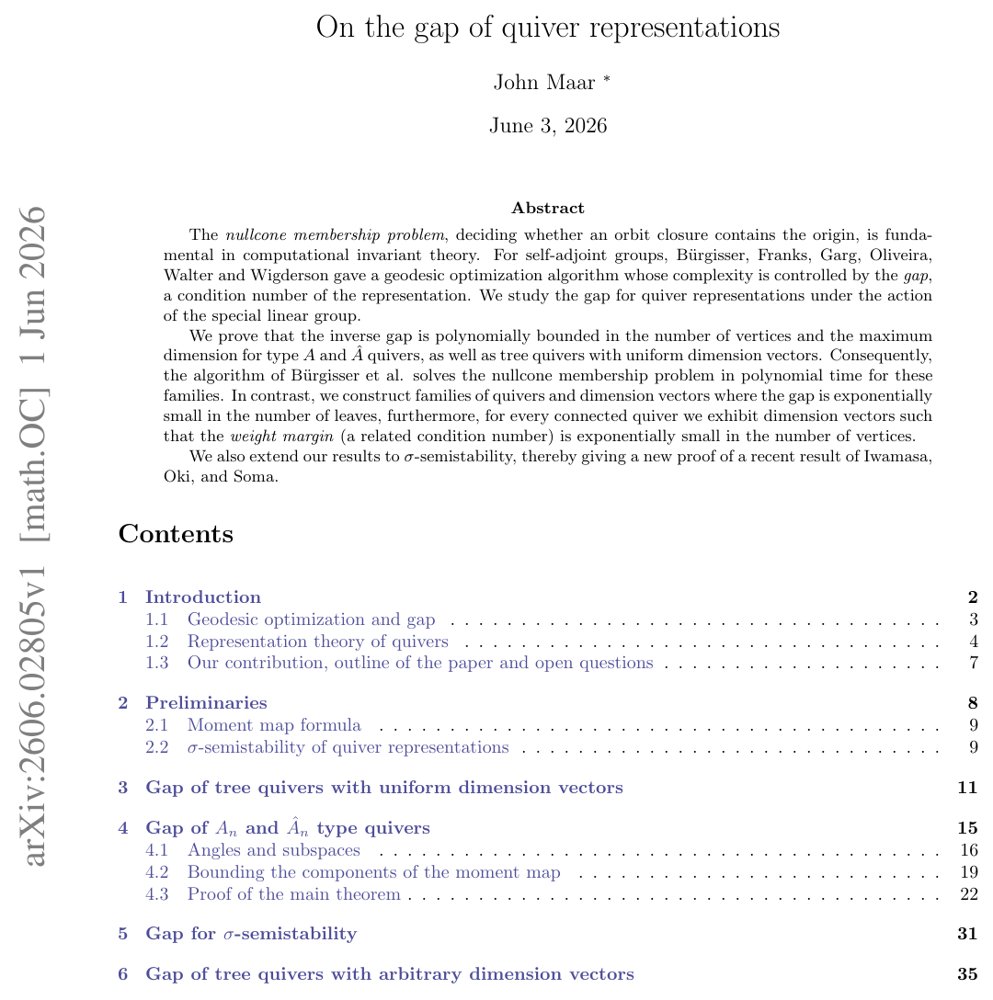 On the gap of quiver representations Figure 1