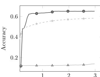 A Nonmonotone Gradient-Based Algorithm for Symmetric Nonnegative Matrix Factorization and Graph Clustering Figure 1