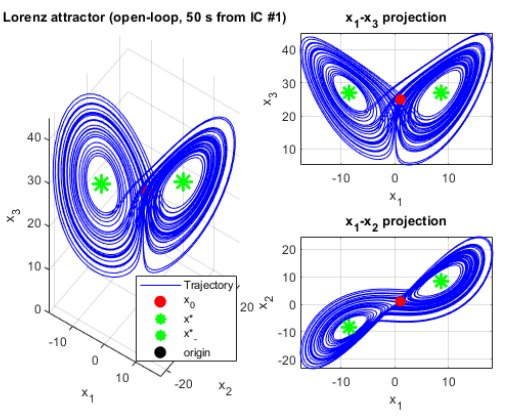 Koopman operator learning for predictive control via Khatri-Rao kernel regression Figure 1