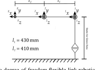 Hybrid Dynamics Modeling for a Flexible 2-DoF Robotic Arm Figure 1