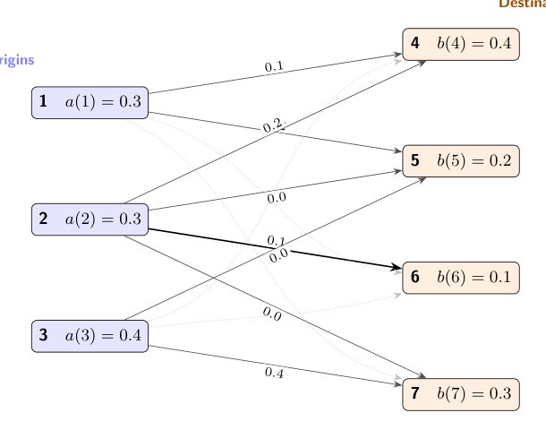Lean 4 Machine-Verified Proof of P = NP via the Pedigree Polytope Membership Problem Figure 1