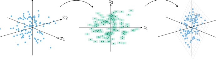 A Robust Optimization Approach to Sparse Principal Component Analysis Figure 1