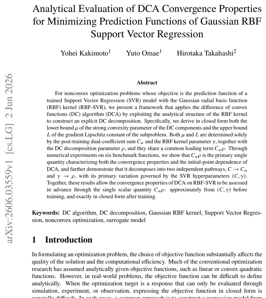 Analytical Evaluation of DCA Convergence Properties for Minimizing Prediction Functions of Gaussian RBF Support Vector Regression Figure 1