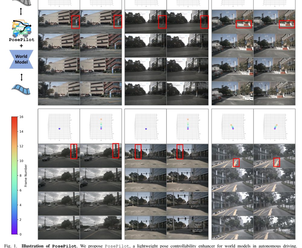 PosePilot: Steering Camera Pose for Generative World Models with Self-Supervised Depth Figure 1
