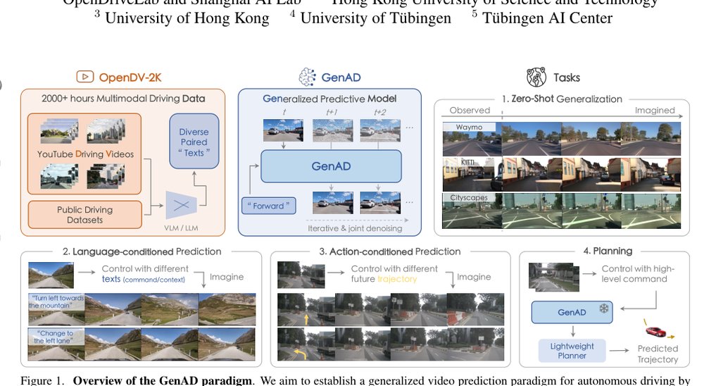 GenAD: Generalized Predictive Model for Autonomous Driving Figure 1