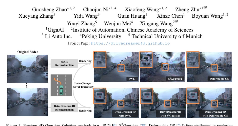DriveDreamer4D: World Models Are Effective Data Machines for 4D Driving Scene Representation Figure 1