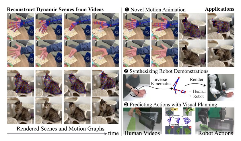 Motion Blender Gaussian Splatting for Dynamic Scene Reconstruction Figure 1