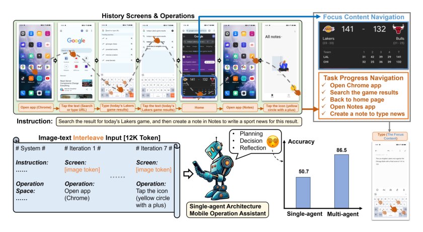 Mobile-Agent: The Powerful Mobile Device Operation Assistant Family Figure 1