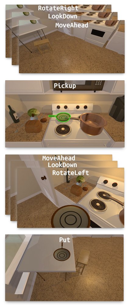 ALFWorld: Aligning Text and Embodied Environments for Interactive Learning Figure 1