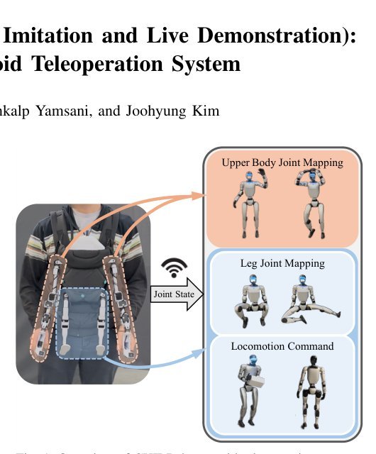 CHILD: Controller for Humanoid Imitation and Live Demonstration a Whole-Body Humanoid Teleoperation System Figure 1