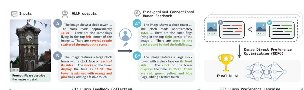 Rlhf-v: Towards trustworthy mllms via behavior alignment from fine-grained correctional human feedback Figure 1