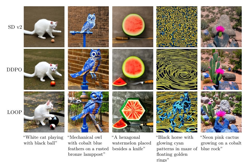 Language Models Learn to Mislead Humans via RLHF Figure 1