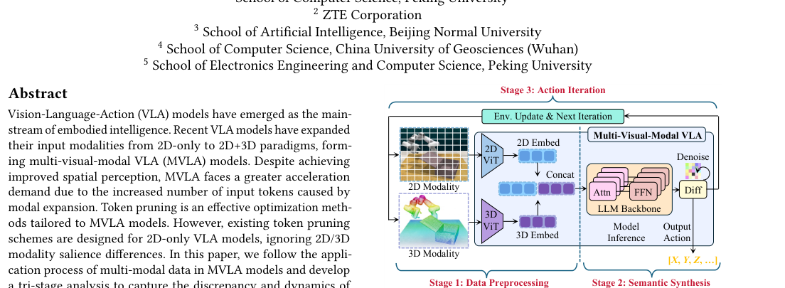 2D or 3D: Who Governs Salience in VLA Models? -- Tri-Stage Token Pruning Framework with Modality Salience Awareness figure