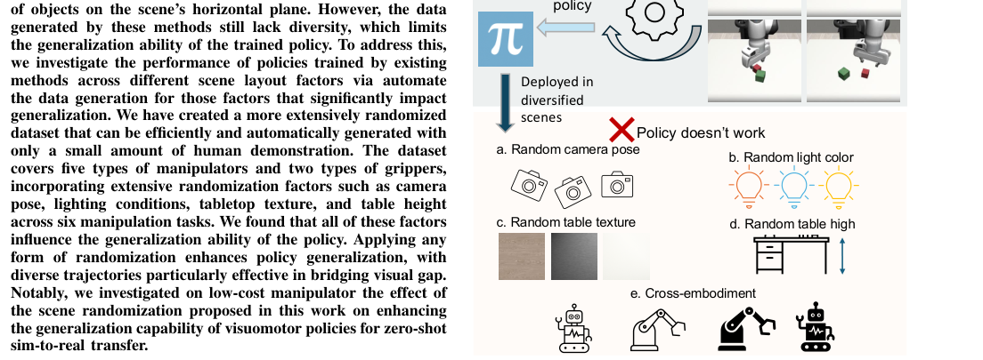 A Study on Enhancing the Generalization Ability of Visuomotor Policies via Data Augmentation figure