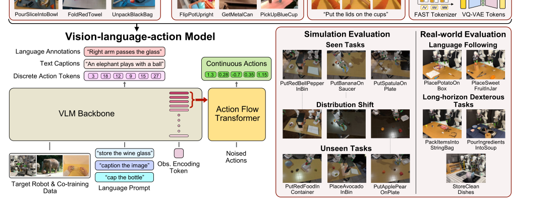 A Systematic Study of Data Modalities and Strategies for Co-training Large Behavior Models for Robot Manipulation figure