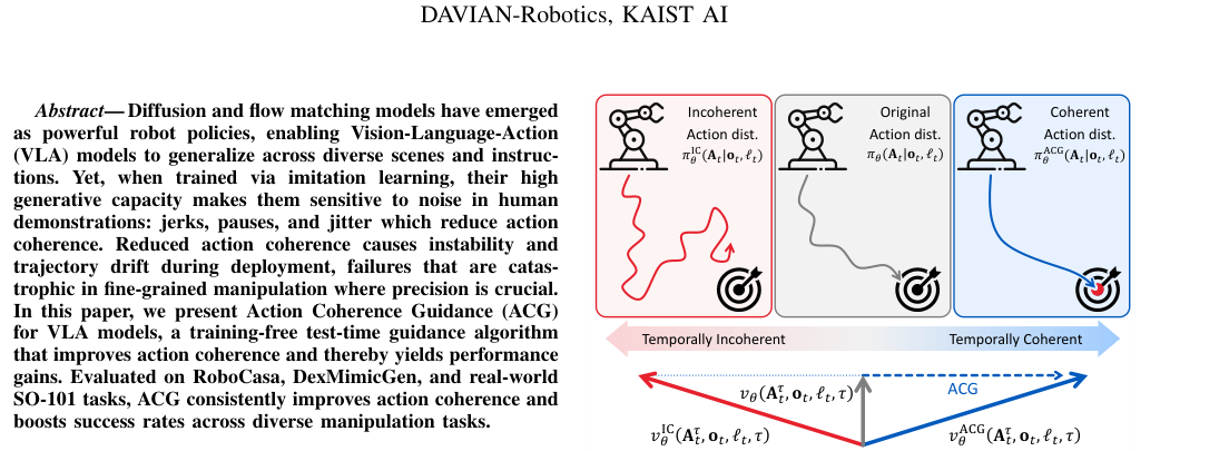 ACG: Action Coherence Guidance for Flow-based VLA models figure