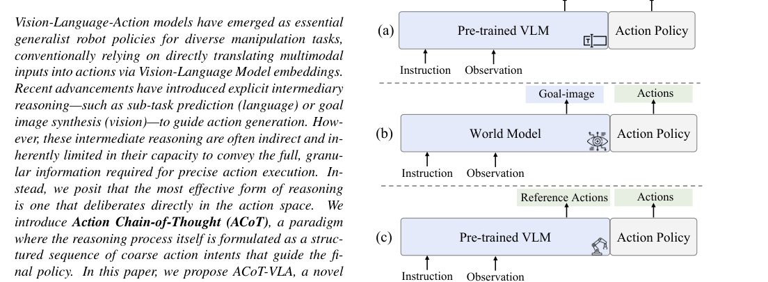 ACoT-VLA: Action Chain-of-Thought for Vision-Language-Action Models figure