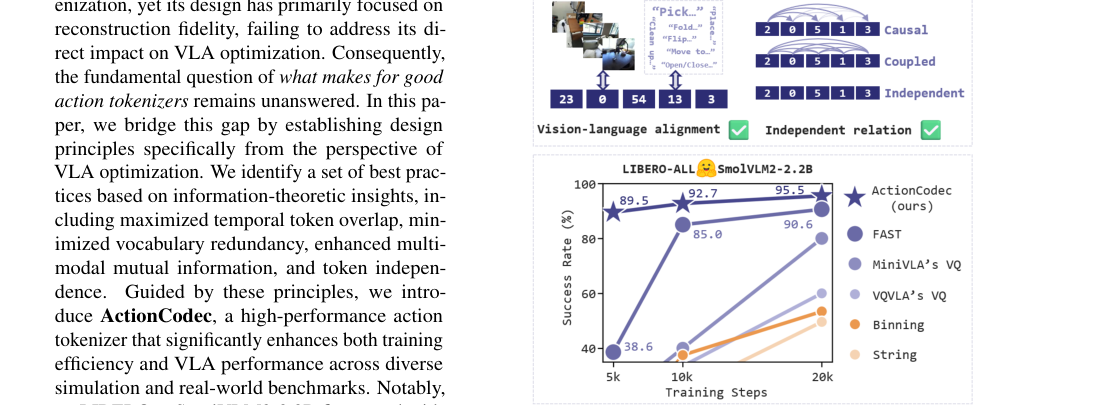 ActionCodec: What Makes for Good Action Tokenizers figure