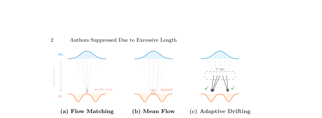 Ada3Drift: Adaptive Training-Time Drifting for One-Step 3D Visuomotor Robotic Manipulation figure