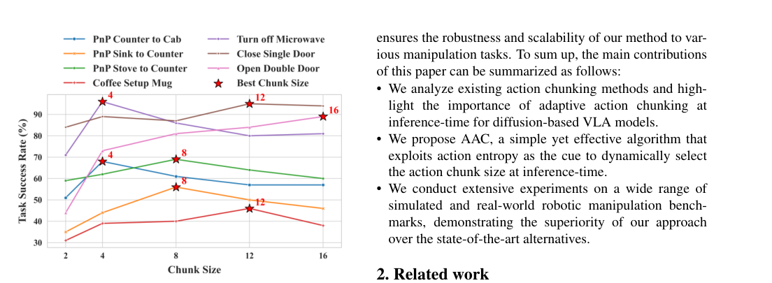 Adaptive Action Chunking at Inference-time for Vision-Language-Action Models figure