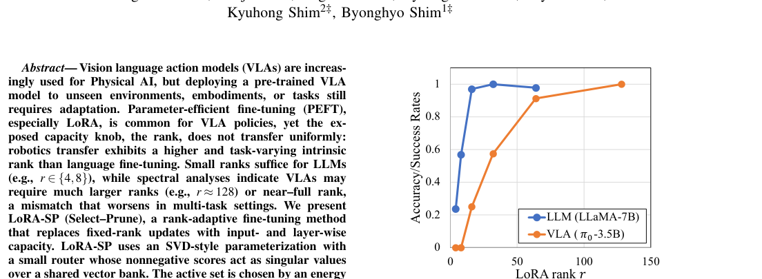 Adaptive Capacity Allocation for Vision Language Action Fine-tuning figure