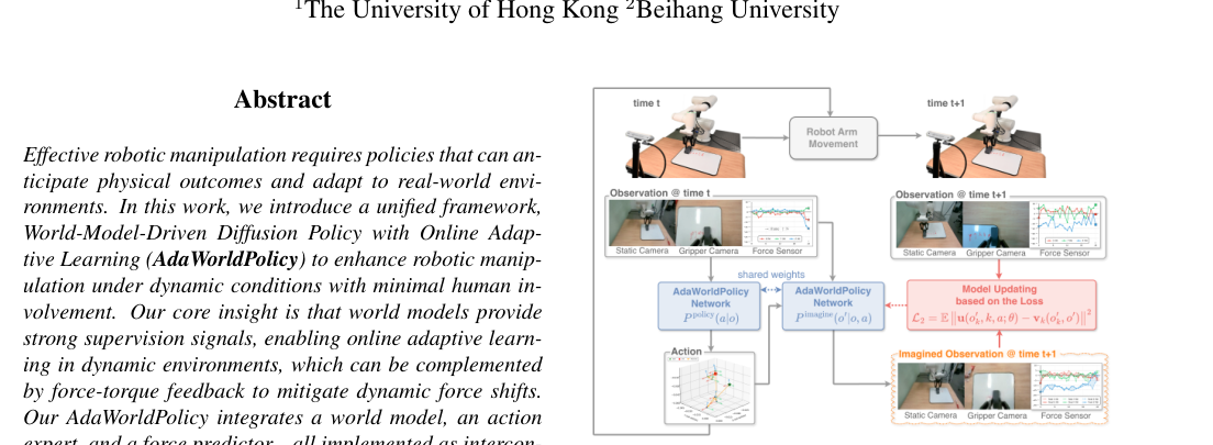 AdaWorldPolicy: World-Model-Driven Diffusion Policy with Online Adaptive Learning for Robotic Manipulation figure