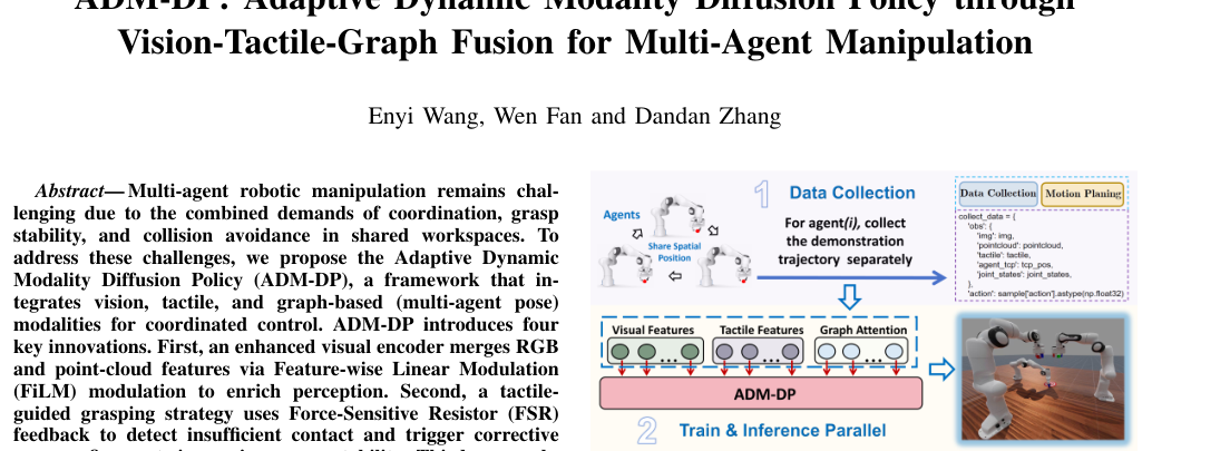 ADM-DP: Adaptive Dynamic Modality Diffusion Policy through Vision-Tactile-Graph Fusion for Multi-Agent Manipulation figure