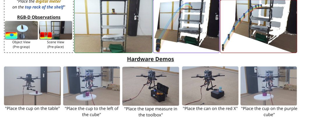AeroPlace-Flow: Language-Grounded Object Placement for Aerial Manipulators via Visual Foresight and Object Flow figure