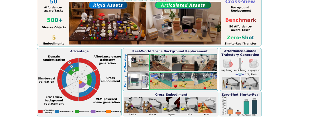 AffordSim: A Scalable Data Generator and Benchmark for Affordance-Aware Robotic Manipulation figure