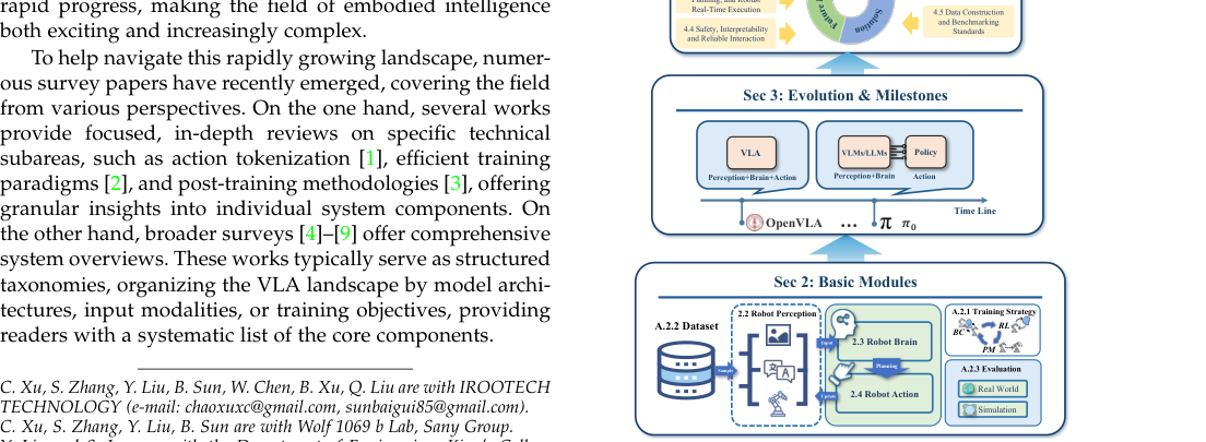 An Anatomy of Vision-Language-Action Models: From Modules to Milestones and Challenges figure