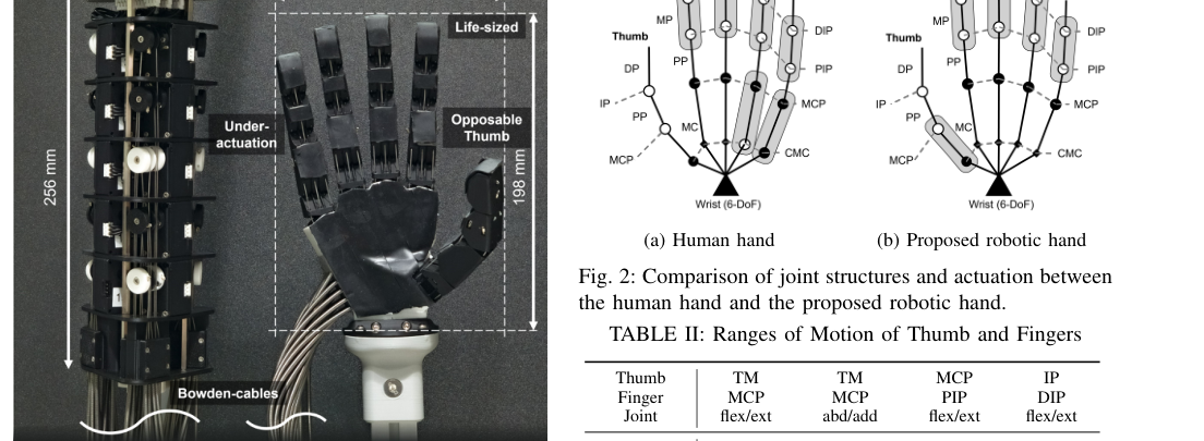 Antagonistic Bowden-Cable Actuation of a Lightweight Robotic Hand: Toward Dexterous Manipulation for Payload Constrained Humanoids figure