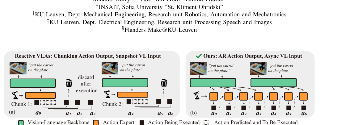 AR-VLA: True Autoregressive Action Expert for Vision-Language-Action Models figure